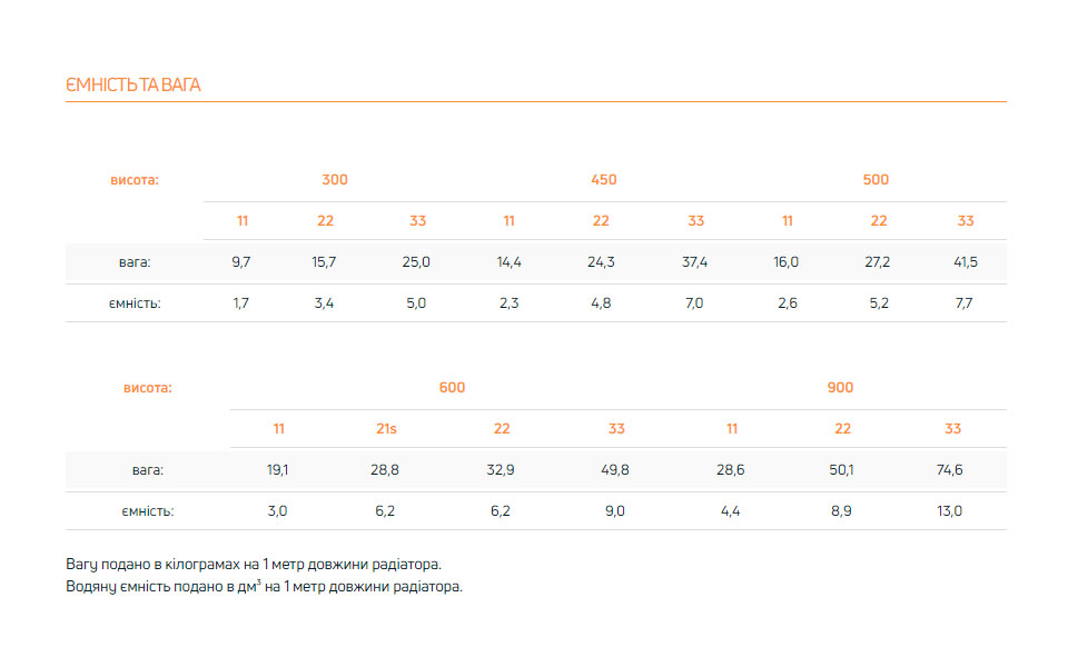 Місткість води і маса радіаторів Purmo 33 тип, бокове підключення